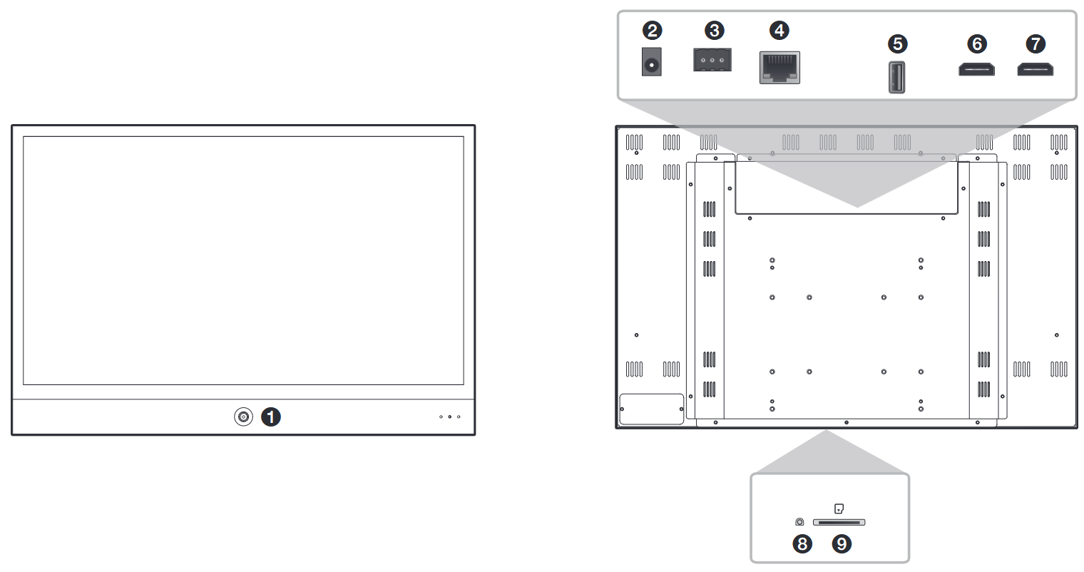 Hanwha Vision SMT-2721PV 7 Inch AI Enabled IP Public View Monitor - Names and functions of each part