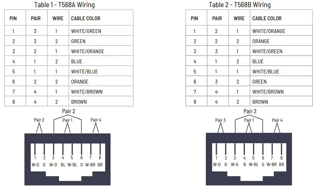 Icron 01-00824 3204C Point Extender System User Guide - RJ45 Pin Positioning