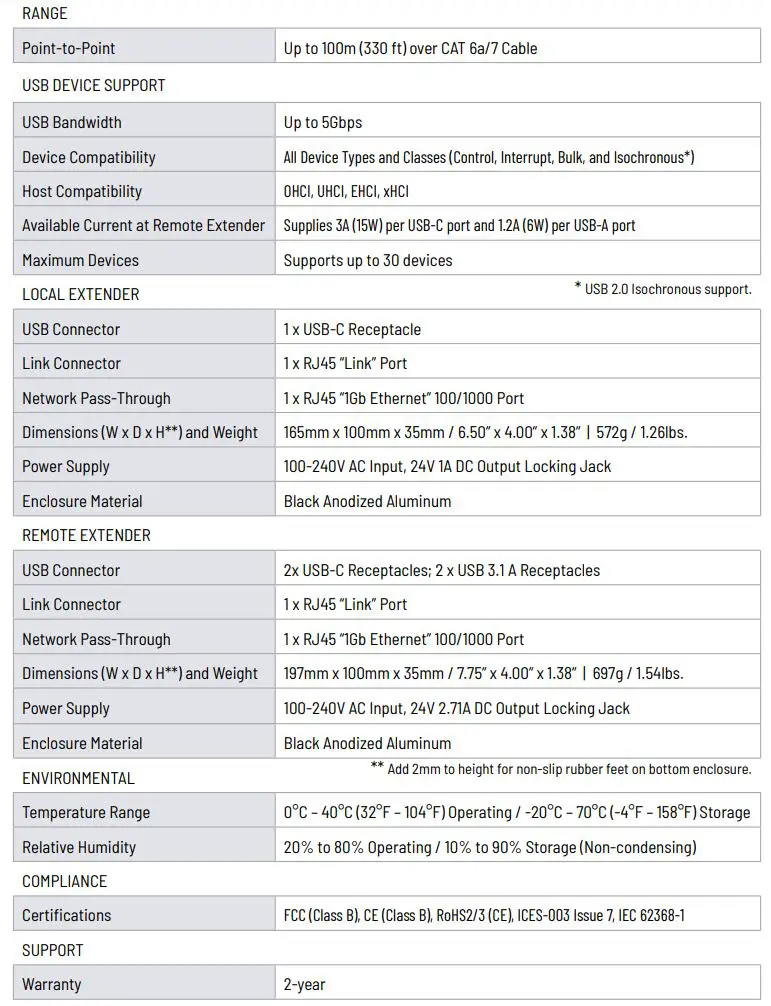 Icron 01-00824 3204C Point Extender System User Guide - Specifications