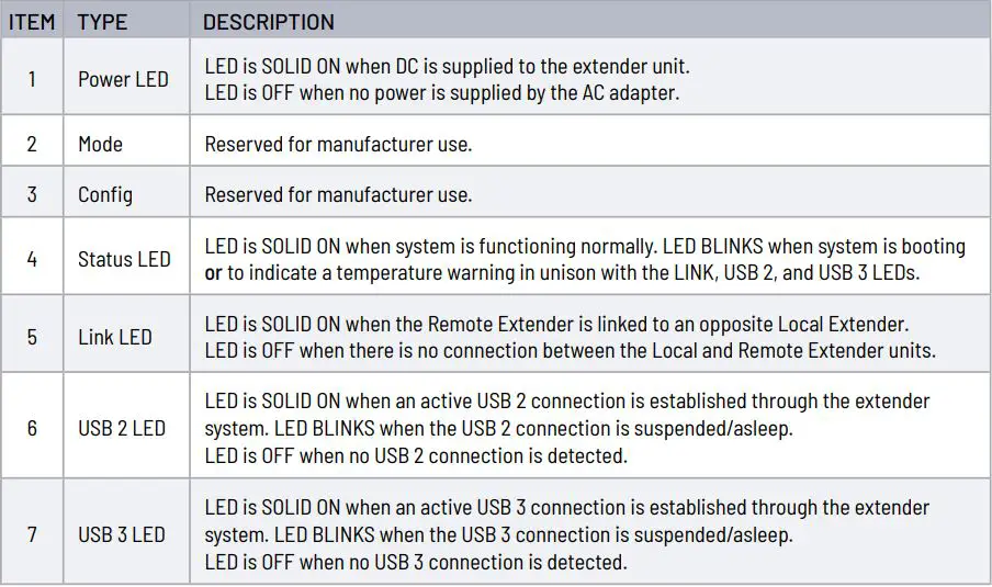 Icron 01-00824 3204C Point Extender System User Guide - The Remote Extender Unit