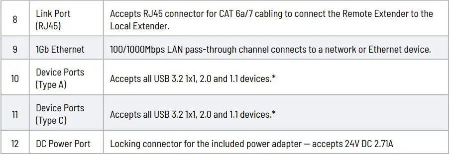 Icron 01-00824 3204C Point Extender System User Guide - The Remote Extender Unit
