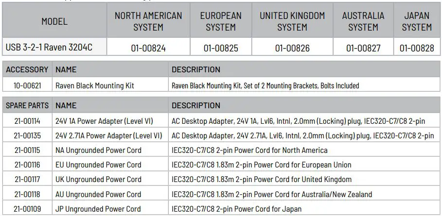 Icron 01-00824 3204C Point Extender System User Guide - This document applies to the following part numbers