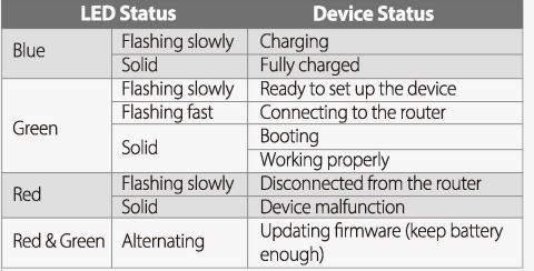 Imou 3C Cell All in One Security Camera User Guide - Install the Camera