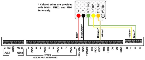 Interlogix NX-8E Cellular Communicators and Programming the Panel - Wiring 1