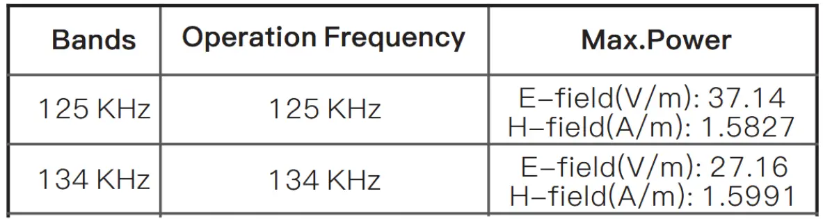 LAUNCH XUJKPRO00 Key Programmer - Bands Operation Frequency Max.Power