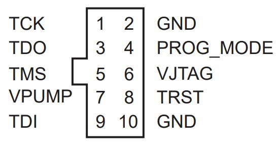 MICROCHIP FlashPro4 Device Programmer