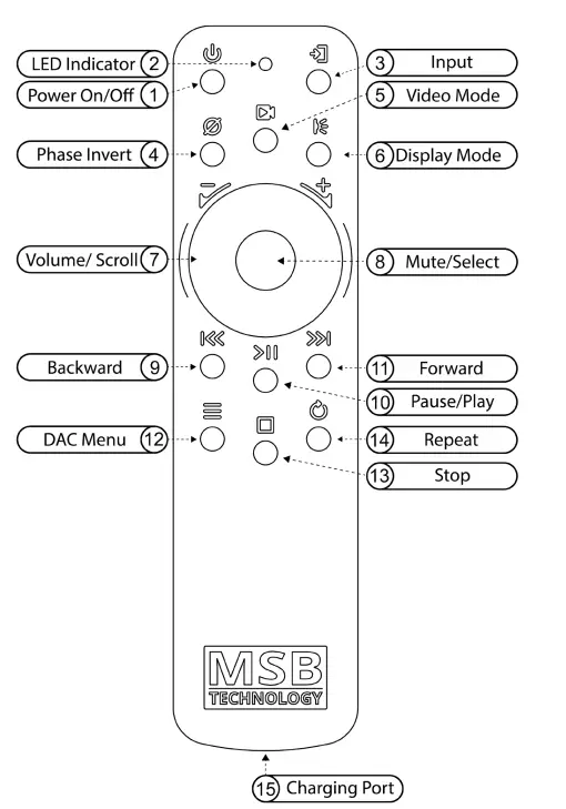 MSB-TECHNOLOGY-The-Discrete-DAC-interface-Network-Renderer-V2-Streaming-Decoding- (13)