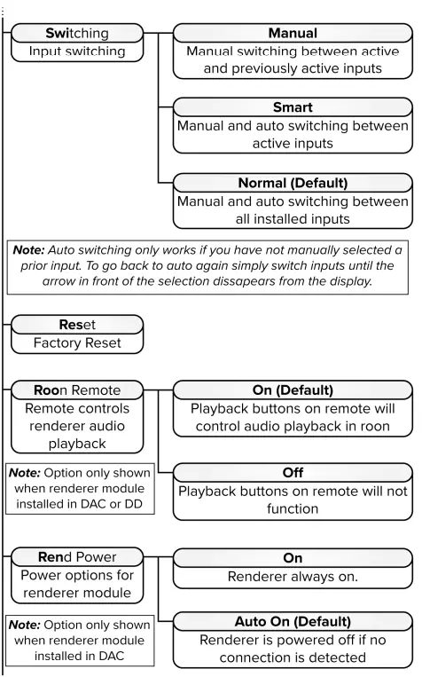 MSB-TECHNOLOGY-The-Discrete-DAC-interface-Network-Renderer-V2-Streaming-Decoding- (17)