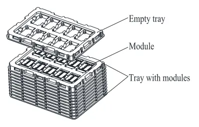 NETPRISMA LCUK54 WWD Module - Packaging Process