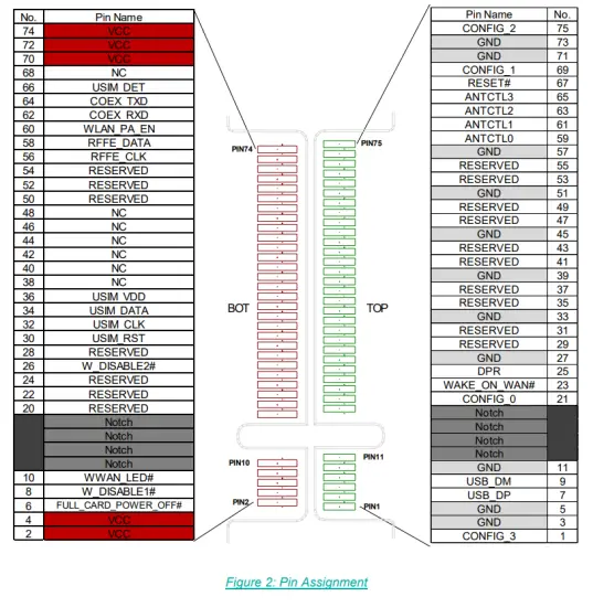 NETPRISMA LCUK54 WWD Module - Pin Assignment