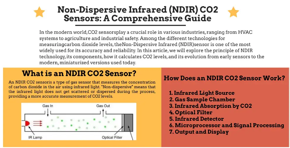 Non-Dispersive-Infrared-NDIR-CO2-Sensors-fig-3..