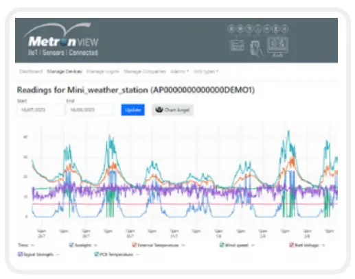 View Data