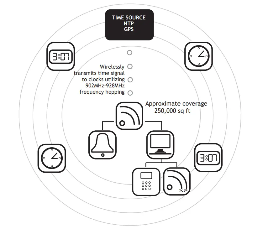 PYRAMID-TimeTrax -Sync-Clock-System-FIG- (2)