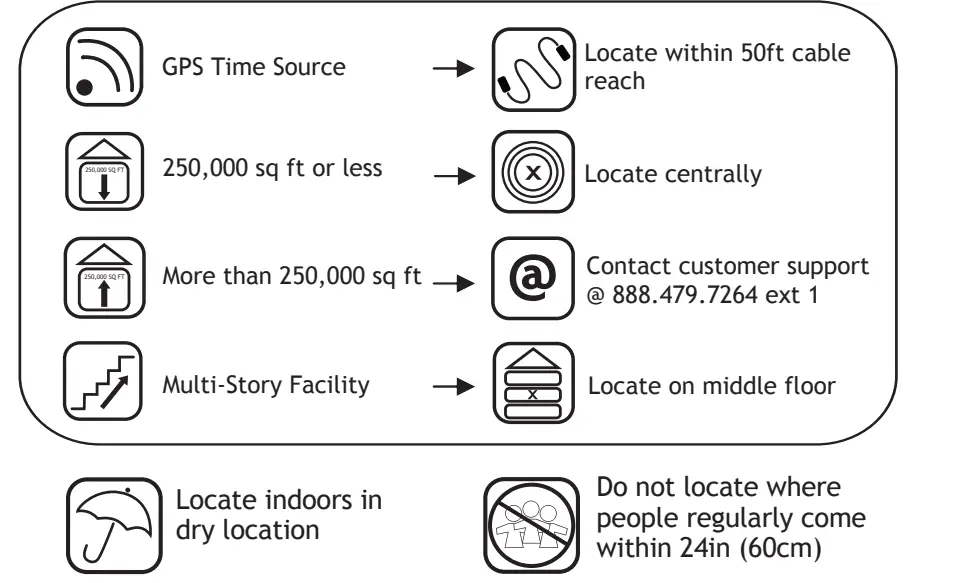 PYRAMID-TimeTrax -Sync-Clock-System-FIG- (3)