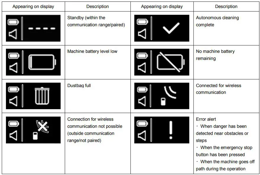 SoftBank H651-62M2 Wireless Data Terminal Instruction Manual - Alert display and its notification timing