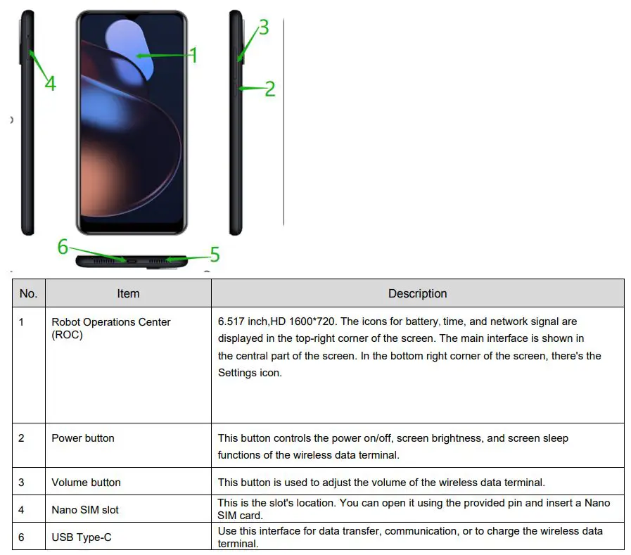 SoftBank H651-62M2 Wireless Data Terminal Instruction Manual - Wireless Data Terminal Functions