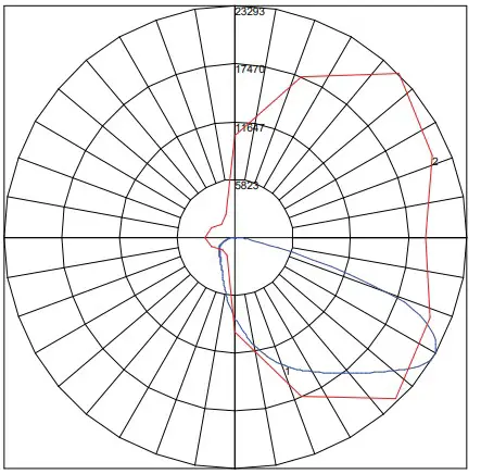TCP Select Series LED Area Light - Polar Graph