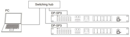 TOA DP SP3 Digital Speaker Processor - Controlling multiple DP