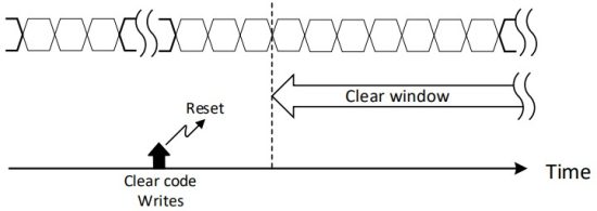 TOSHIBA SIWDT A Clock Selective Watchdog Timer - Clear Code Writes before Clear Window