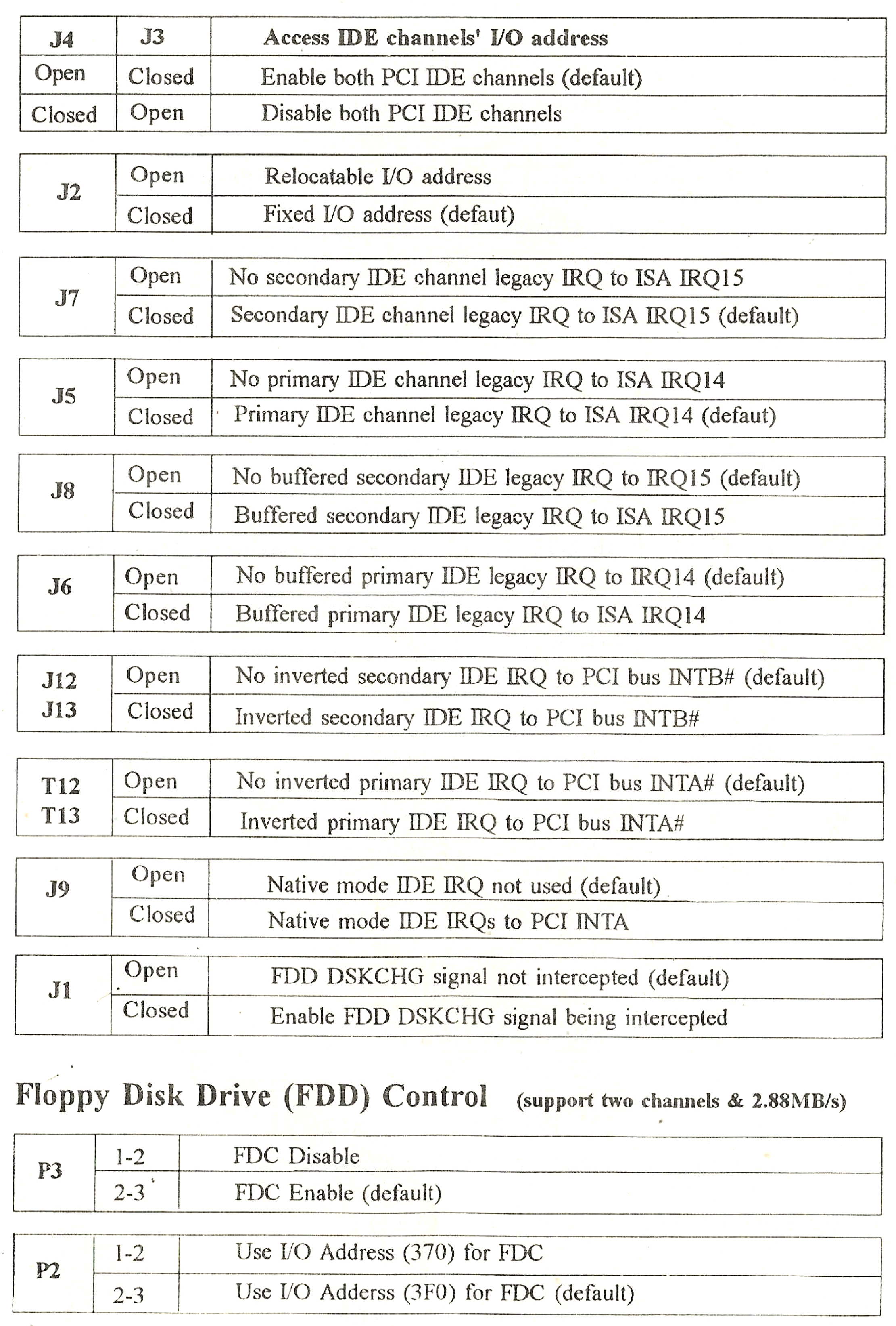 PCI Local Bus Enhanced IDE and Fast IO Controller