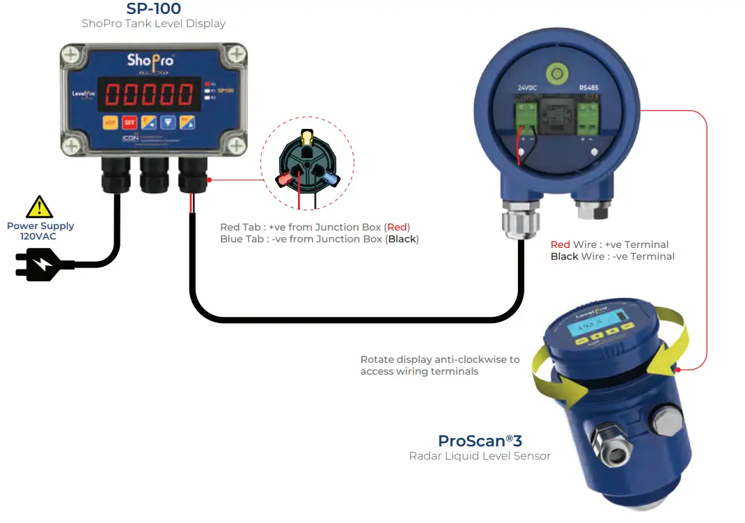 Value-Testers-LevelPro-ShoPro-SP100-Level-Display-Controller- (10)