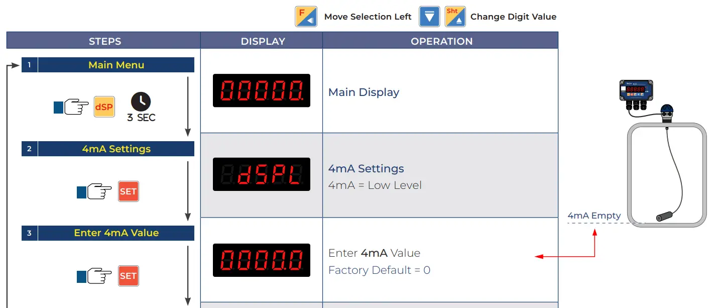 Value-Testers-LevelPro-ShoPro-SP100-Level-Display-Controller- (13)