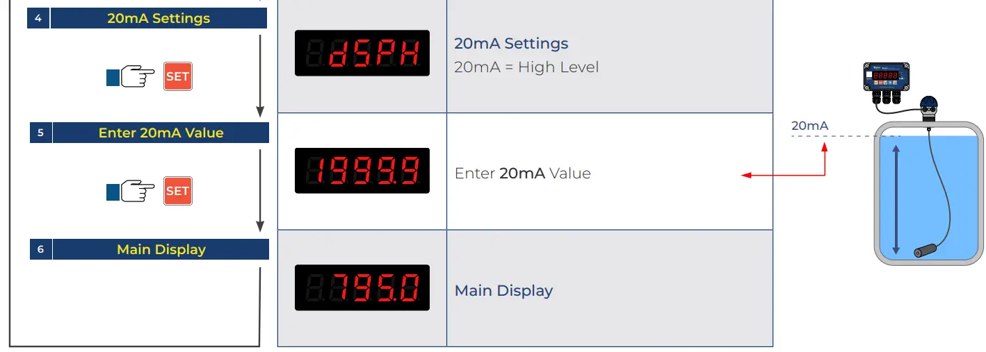Value-Testers-LevelPro-ShoPro-SP100-Level-Display-Controller- (14)