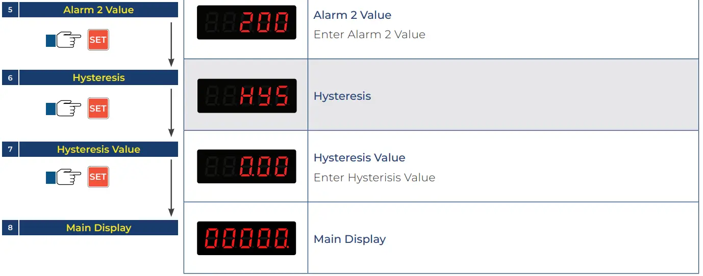 Value-Testers-LevelPro-ShoPro-SP100-Level-Display-Controller- (15)