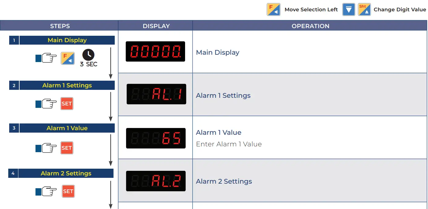 Value-Testers-LevelPro-ShoPro-SP100-Level-Display-Controller- (16)