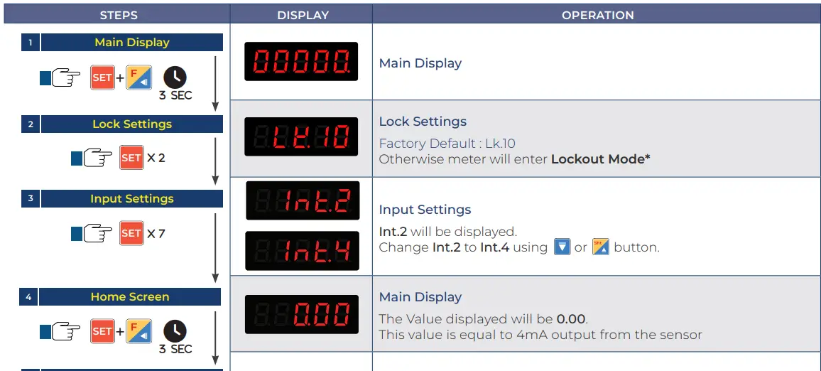 Value-Testers-LevelPro-ShoPro-SP100-Level-Display-Controller- (18)