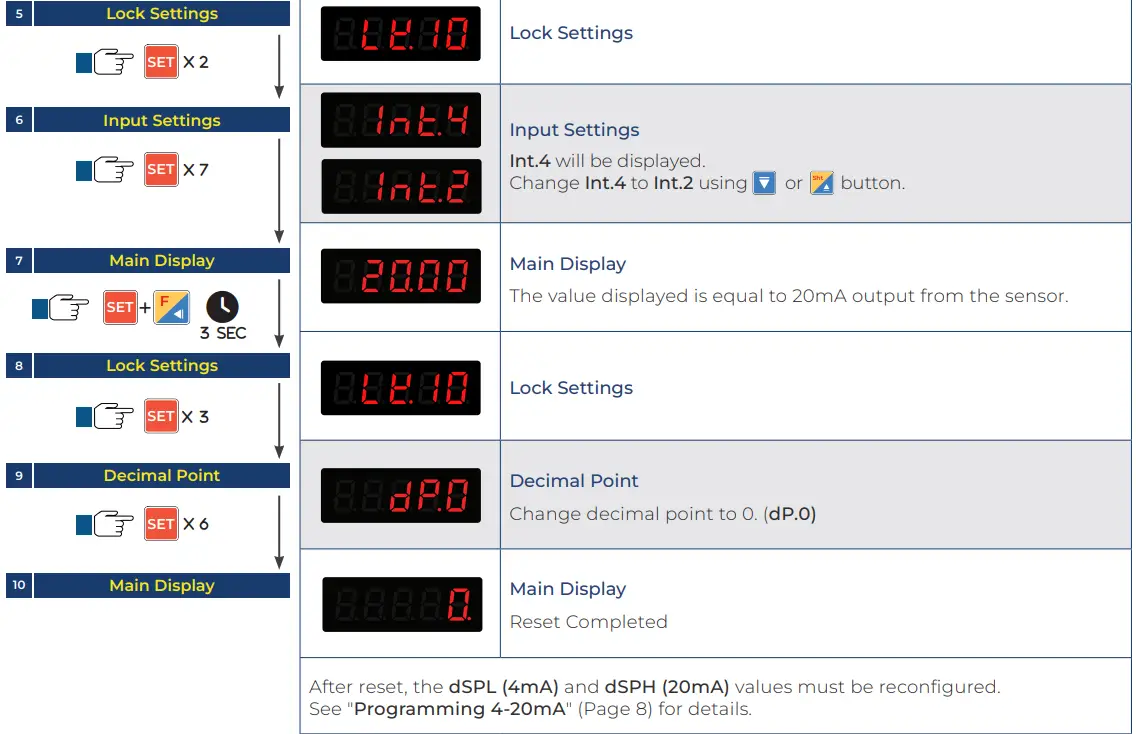 Value-Testers-LevelPro-ShoPro-SP100-Level-Display-Controller- (19)