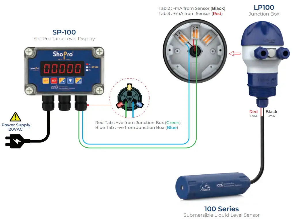 Value-Testers-LevelPro-ShoPro-SP100-Level-Display-Controller- (9)