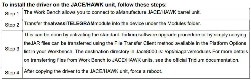 alvasys automation DR Telegram Driver User Manual - Installing the modules