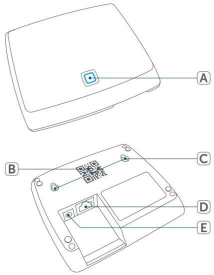 homematic IP HmIP HAP Smart Home Access Point - Function and device Overview