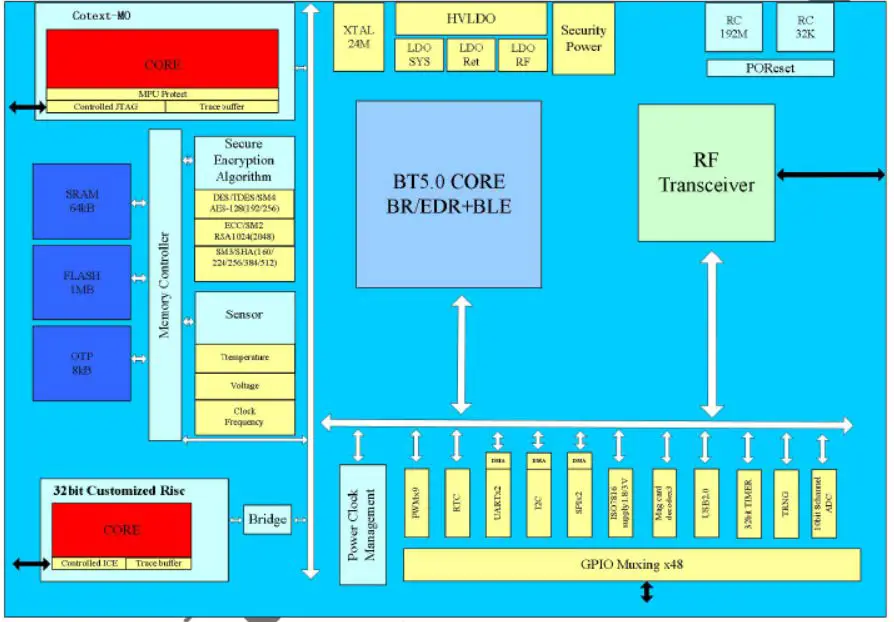 niu-C21-Embeds-Flash-Module-