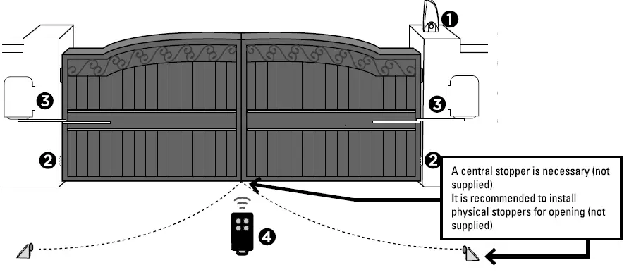 scs-sentinel-MBA0103-Electric-Gate-with-Opengate-2-Intercom-image (11)