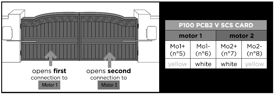scs-sentinel-MBA0103-Electric-Gate-with-Opengate-2-Intercom-image (23)