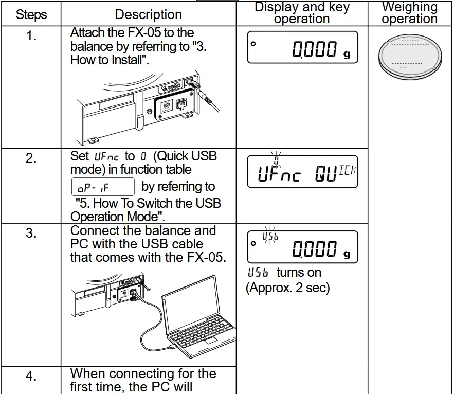 A and D FX-05 USB Interface - How To Use Quick USB Mode