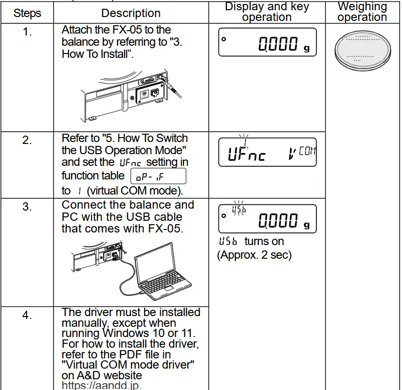 A and D FX-05 USB Interface - How To Use The Virtual Com Mode