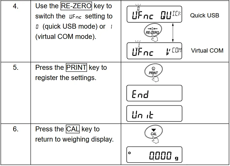 A and D FX-05 USB Interface - Switch between quick USB mode