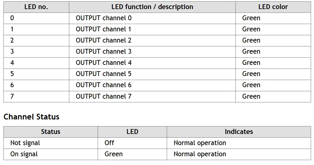 Beijer ELECTRONICS GT-2618 Digital Output Module - LED Indicator
