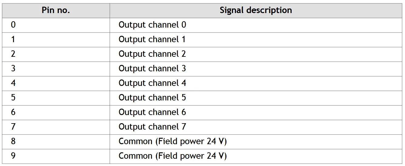 Beijer ELECTRONICS GT-2618 Digital Output Module - Wiring Diagram