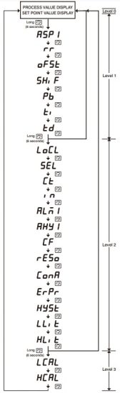 BrainChild BTC-9090 Fuzzy Logic Micro Processor Based Controller - FLOW CHART