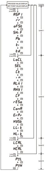 BrainChild BTC-9090 Fuzzy Logic Micro Processor Based Controller - Supplemental Instruction