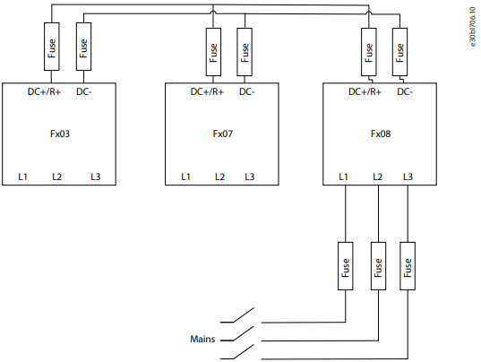 Danfoss iC7 Automation Frequency Converters - Fig 1