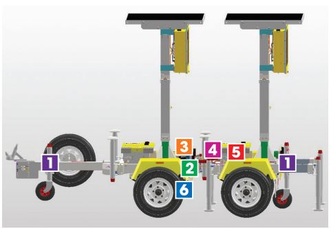 Data-Signs-VMS-S5-Front-and-Rear-Trailers-FIG-3