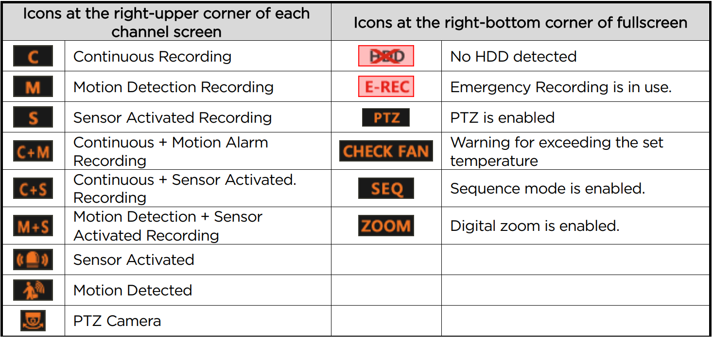 Digital-Watchdog -DW-SpotTM -Monitoring-Module-FIG (37)