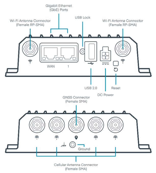 ERICSSON R980-5GD Mobile Router User Manual