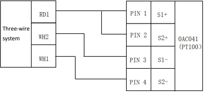 FAS-IOL-716-Signal-Converters-Module-fig-6