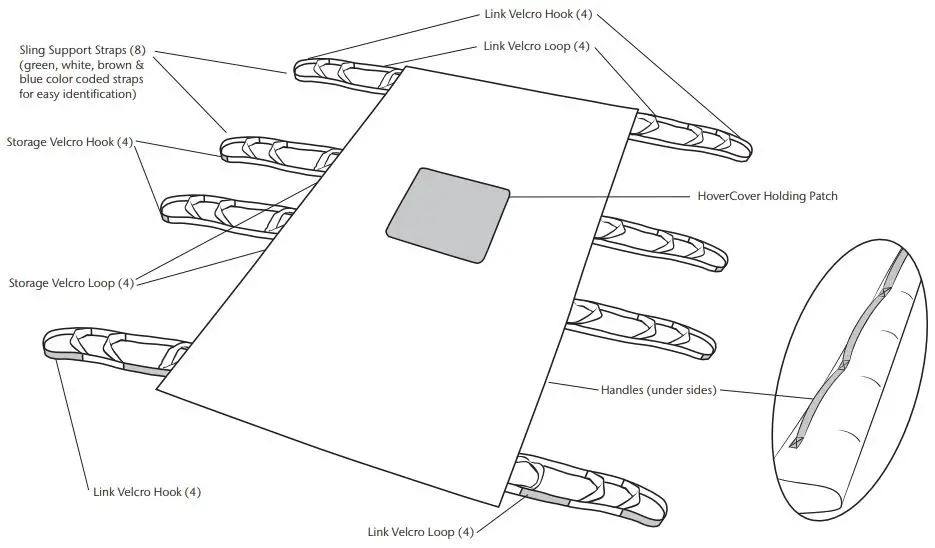HOWERTECH-PROS-Sling-Patient-Repositioning-Off-Loading-System-fig-3